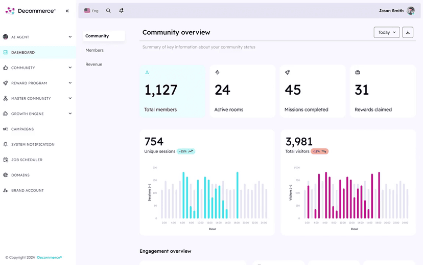 Analytics Dashboard